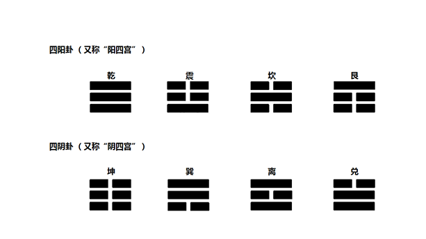 易经：探究卦象的基本属性，了解卦象是学习易学的必要条件！(图2)