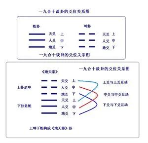 易经：探索传统文化，破解六十四卦奥秘的方法！(图2)